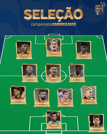 Jhon Arias, en el XI ideal del Torneo Carioca 2023
