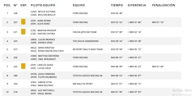 Una sanción deja sin victoria a Roma y Sainz se recupera