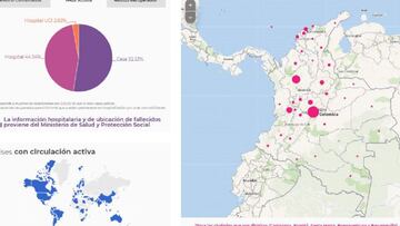 Mapa del coronavirus en Colombia