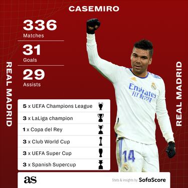 Is Casemiro in Real Madrid’s squad to face Celta Vigo?