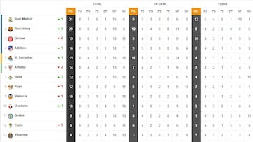 Clasificación LaLiga jornada 8