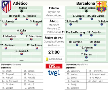 El Cholo contra su Bestia