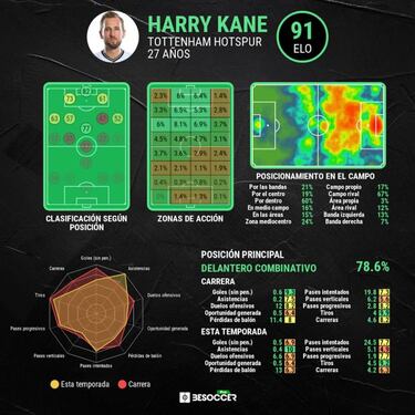 Kane: "Me sorprendió lo de Mou, el fútbol puede ser feroz"