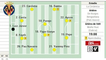 Alineación posible del Villarreal contra el Leganés en LaLiga EA Sports