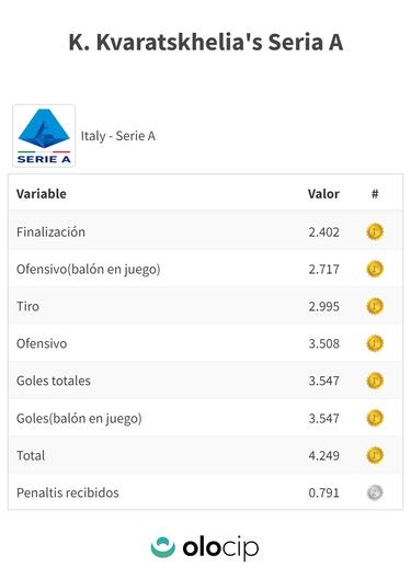 El mejor once Sub-21: dominio de La Liga
