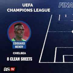 UEFA Champions League Final Best XI