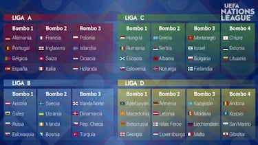 España será cabeza de serie en el sorteo de la Liga de Naciones