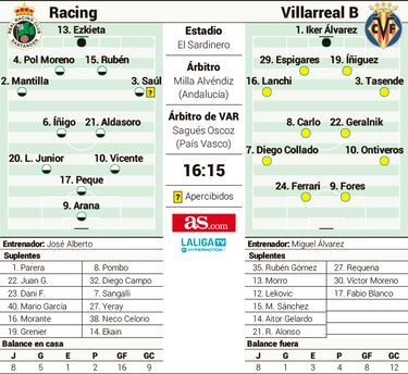 Arana tiene la fórmula para hundir la flota