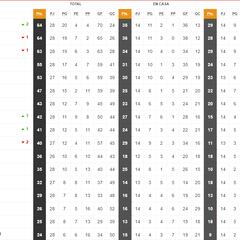 Tabla de posiciones de Premier League: Arsenal, Liverpool, City...