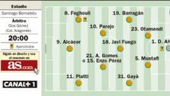 Real Madrid, del susto de la Juve al desafío del Valencia