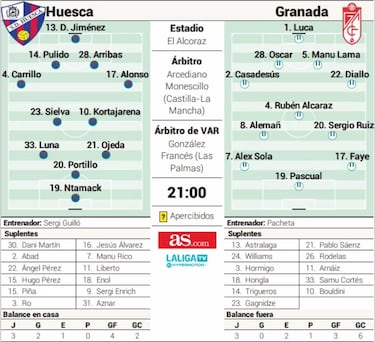Pacheta regresa a El Alcoraz necesitado de puntos