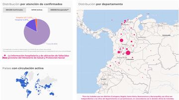 Mapa del coronavirus en Colombia