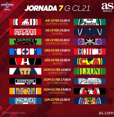 Liga MX: Fechas y horarios del Guardianes 2021, Jornada 7