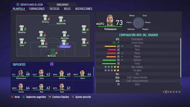 FIFA 21: El mejor y el peor equipo de la Liga MX