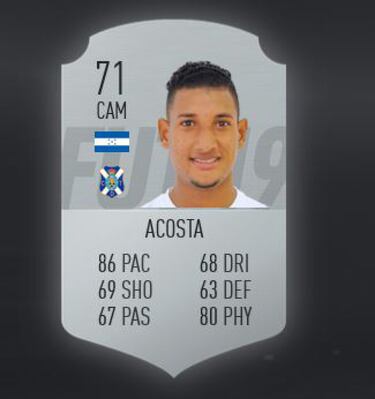 Alberth Elis el mejor jugador de Honduras según FIFA 19