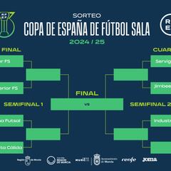 Copa de España de fútbol sala 2025: cruces y horarios de los partidos, TV y dónde ver el torneo