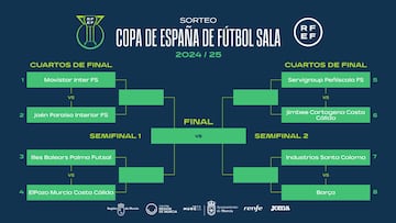 Copa de España de fútbol sala 2025: cruces y horarios de los partidos, TV y dónde ver el torneo