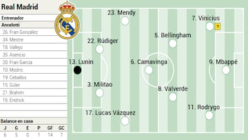Alineación posible del Real Madrid contra Osasuna en LaLiga EA Sports