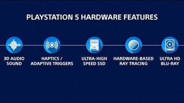 PS5 | Cinco principales características destacadas por Sony en CES 2020.