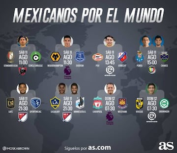 Partidos y actividad de los mexicanos por el mundo de este 11 y 12 de agosto de 2018.