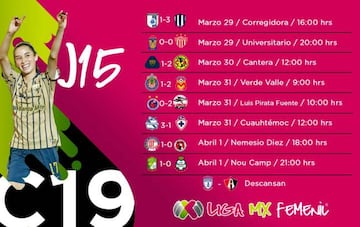 Partidos y resultados de la jornada 15 del Clausura 2019: Liga MX Femenil