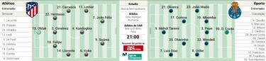 Alineación posible del Atlético hoy contra el Oporto en Champions