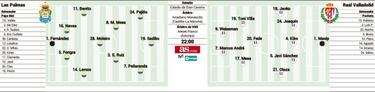 Las Palmas mide su potencial ante el Valladolid