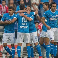 ¿Cruz Azul sigue siendo un equipo grande?
