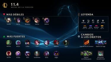 League of Legends, parche 11.4; cambios y novedades