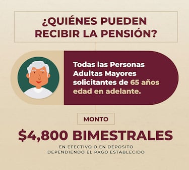 Calendario de pagos Pensión Bienestar: ¿quiénes cobran en septiembre del 2023?