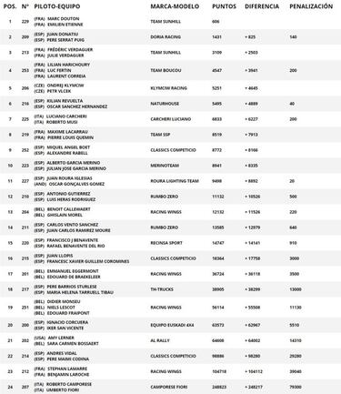 Un Dakar de clásicos
