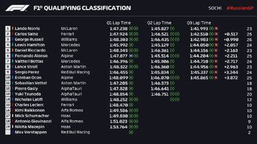 Resultados F1: parrilla de salida del GP de Rusia en Sochi