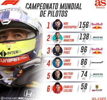 Checo Pérez va por el 1-2 para Red Bull en Austria