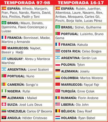 Más nacionalidades que en el Deportivo de la ONU