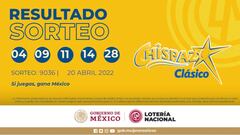Resultados Lotería Nacional Chispazo hoy: ganadores y números premiados | 20 de abril