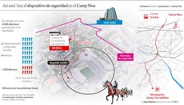 El recorrido del autobús del Real Madrid y Barcelona hasta el Camp Nou para el Clásico
