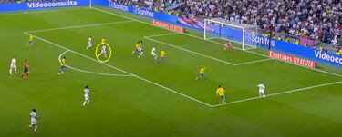 El Madrid, el huevo o la gallina