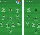 Onces del Real Sociedad - Madrid