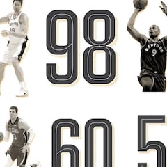 Top 100 de SI: Pau Gasol 98, Ricky Rubio 57, Lonzo Ball 100...