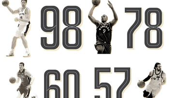 Top 100 de SI: Pau Gasol 98, Ricky Rubio 57, Lonzo Ball 100...