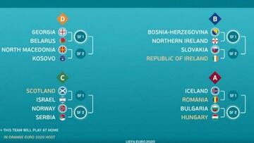 Sorteadas las 8 eliminatorias para pelear por las últimos cuatro plazas de la Eurocopa