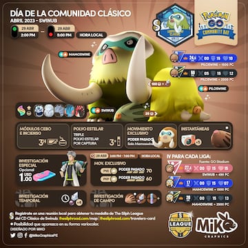 pokemon go dia de la comunidad clasico abril 2023 swinub