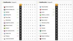 Copa de la Liga Profesional: así queda la tabla de posiciones tras la fecha 7