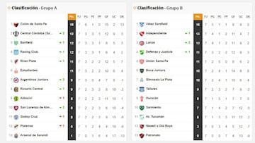 Copa de la Liga Profesional: así queda la tabla de posiciones tras la fecha 7