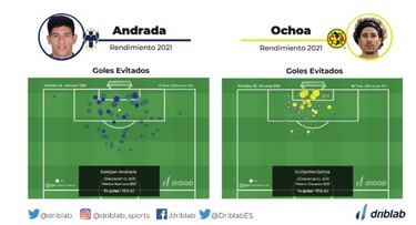 Ochoa vs. Andrada: ¿Quién llega mejor a la final?