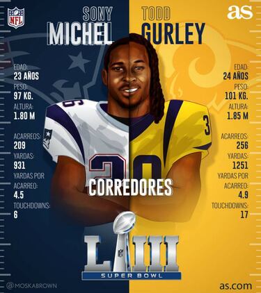 Michel y Gurley, el explosivo ataque terrestre del Super Bowl
