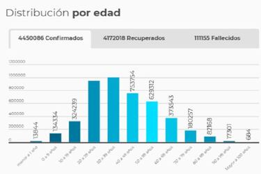 Mapa de casos y muertes por coronavirus por departamentos en Colombia: hoy, 9 de julio