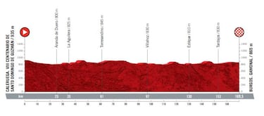 Vuelta a Espa?a 2021: etapas, perfiles y recorrido