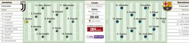 Barcelona y Juventus se enfrentan en Turín