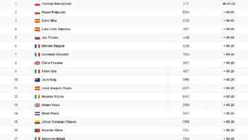 Clasificaci&oacute;n de la 6&ordm; etapa de la Vuelta a Espa&ntilde;a 2017.